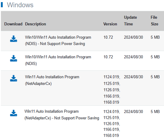 Realtek drivers downloaden